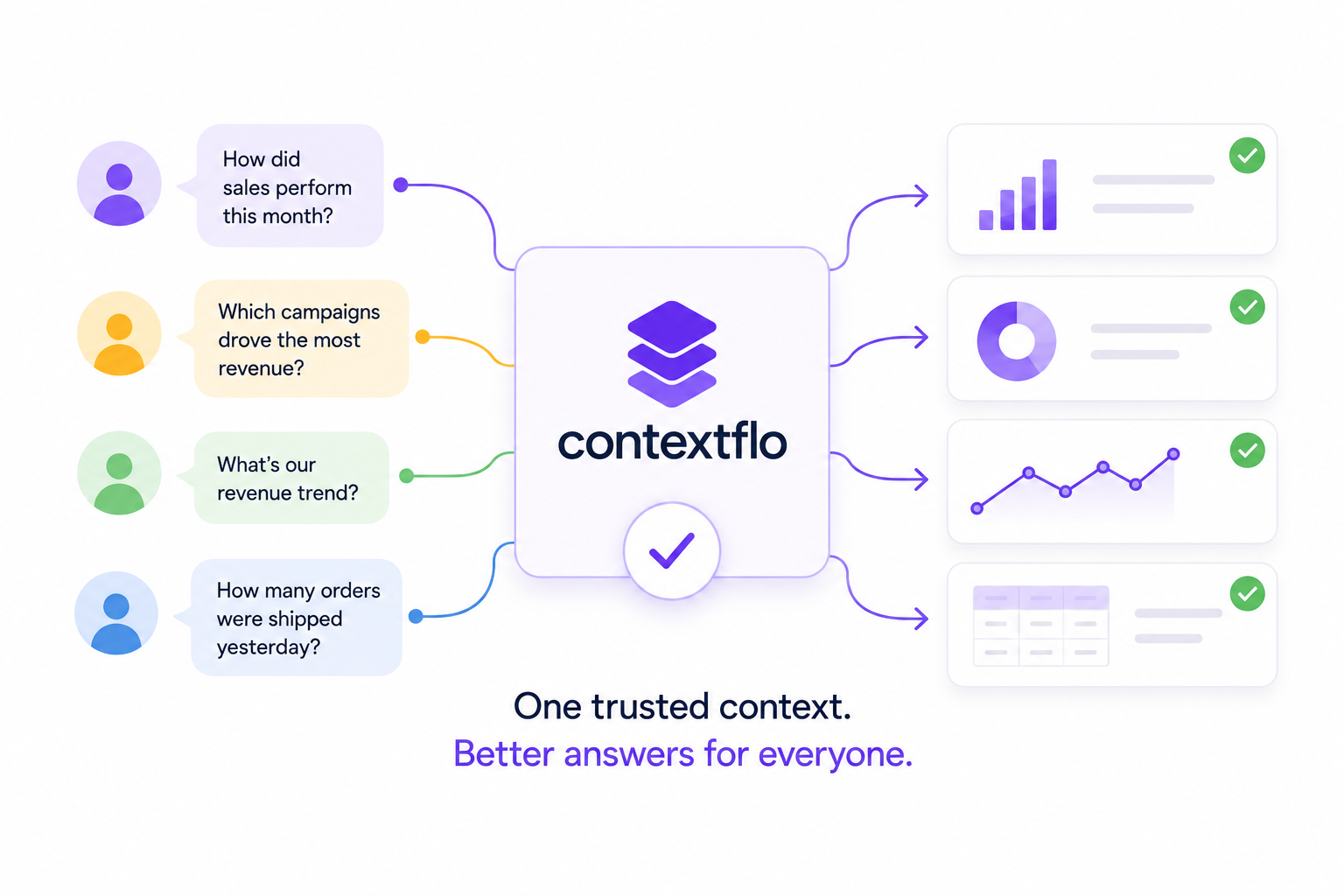 How to Make the Most Out of Contextflo | Contextflo Blog