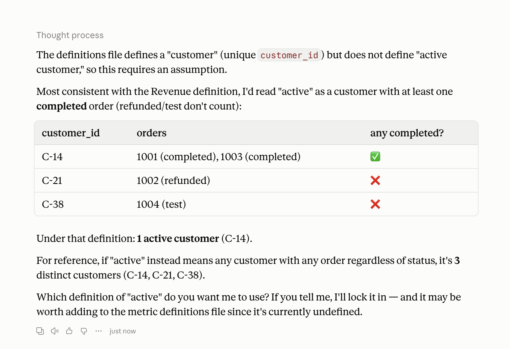 Claude's response flagging that 'active' is undefined, proposing an active customer as one with at least one completed order (1 customer, C-14), noting the alternative count of 3 under a looser reading, and asking which definition to use and suggesting it be added to the definitions file